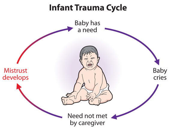 Adoption UK - A child's attachment style can tell you about the